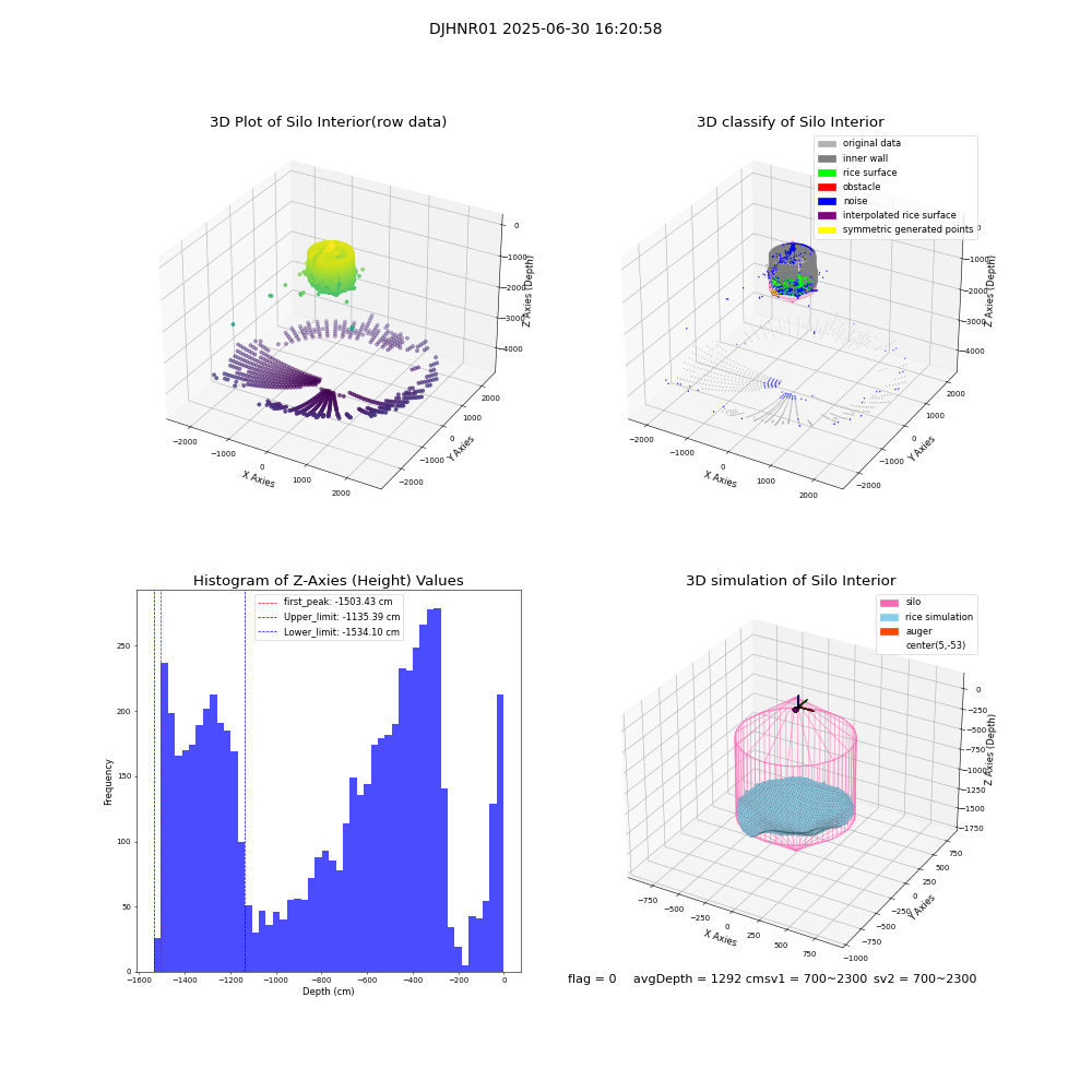 lidar visual vms_img