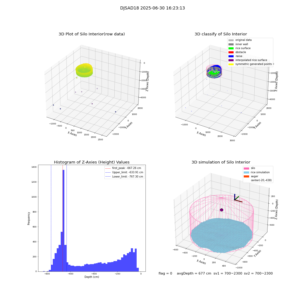 lidar visual vms_img