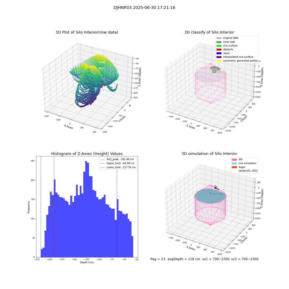 lidar visual vms_img