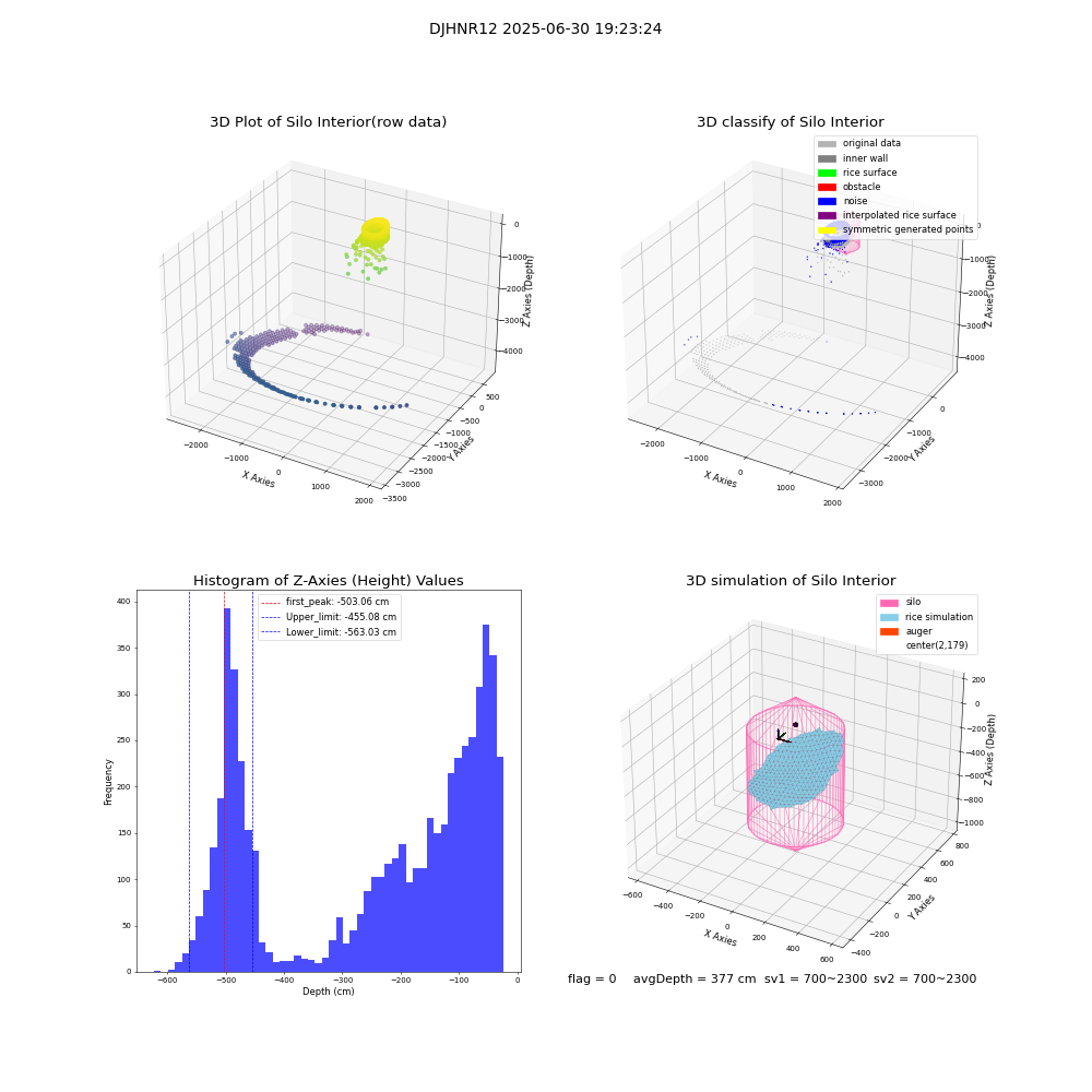 lidar visual vms_img