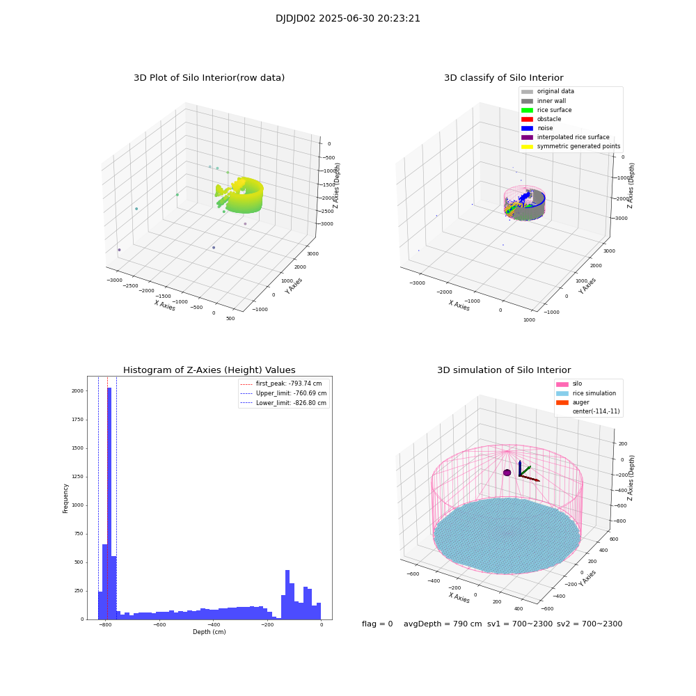 lidar visual vms_img