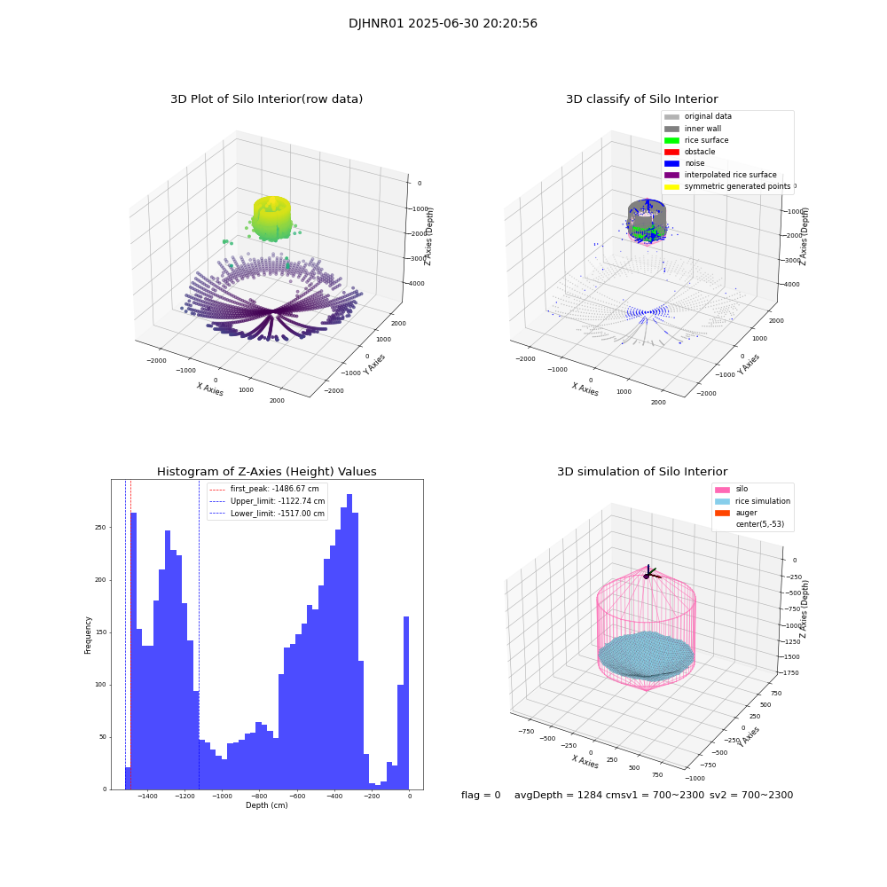 lidar visual vms_img