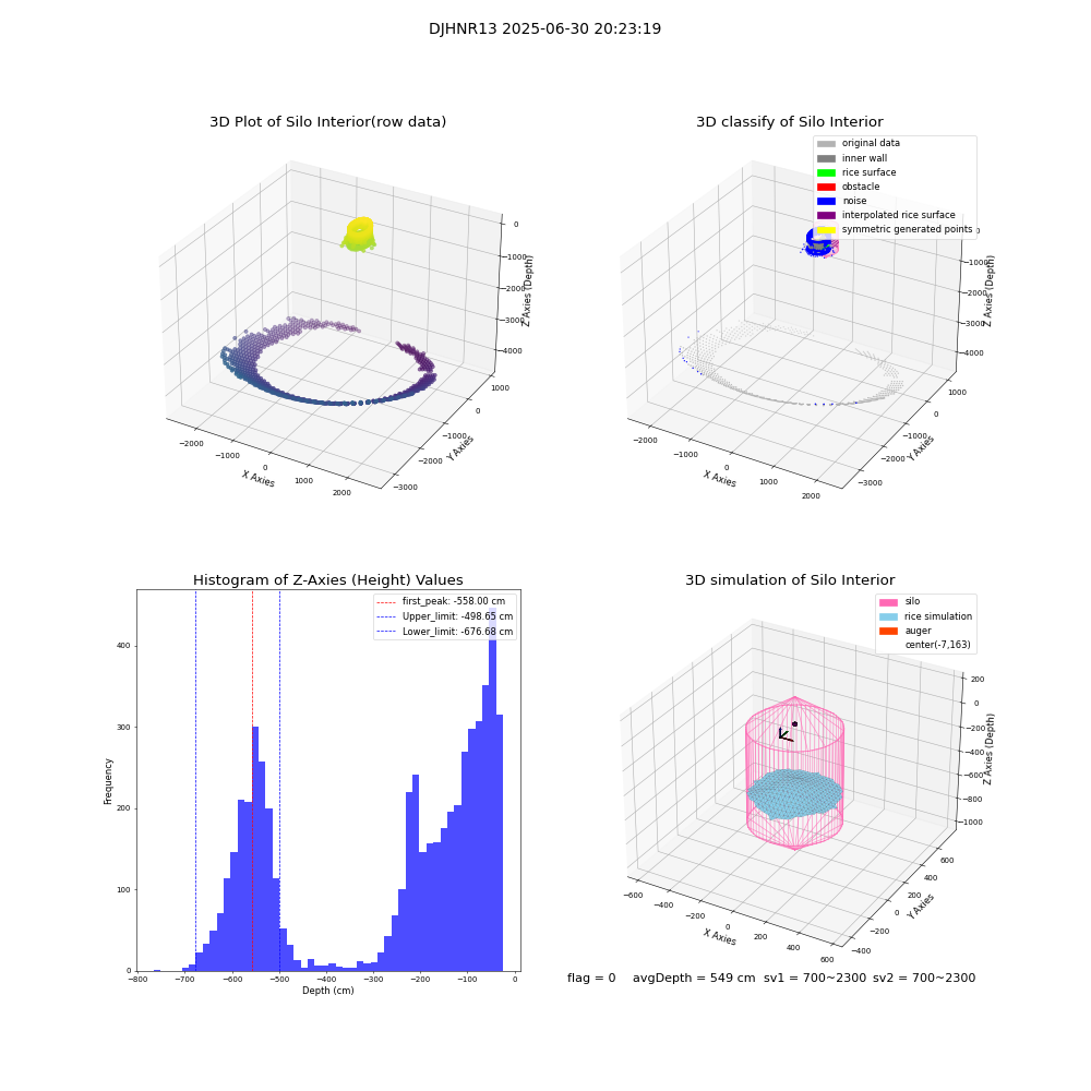 lidar visual vms_img