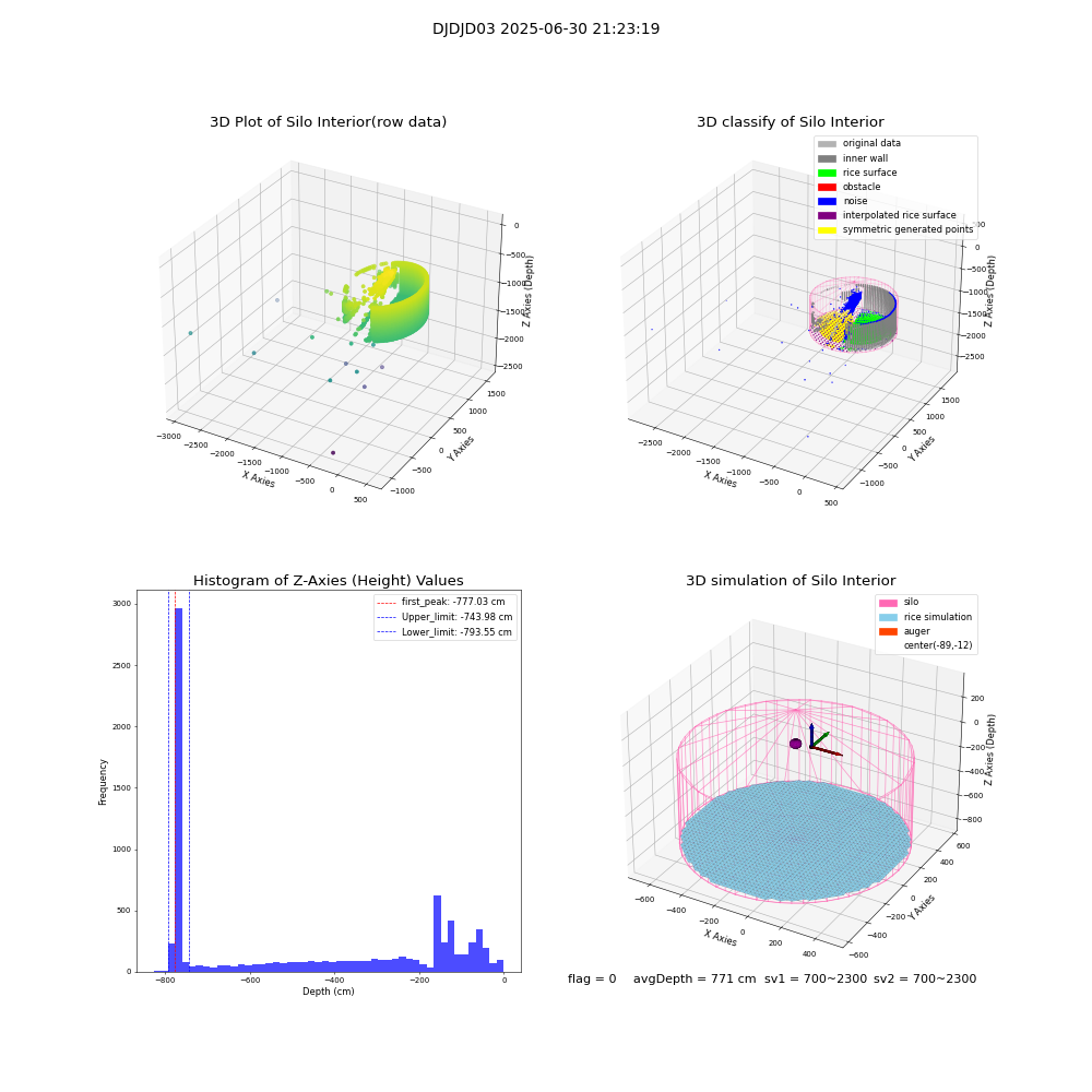 lidar visual vms_img