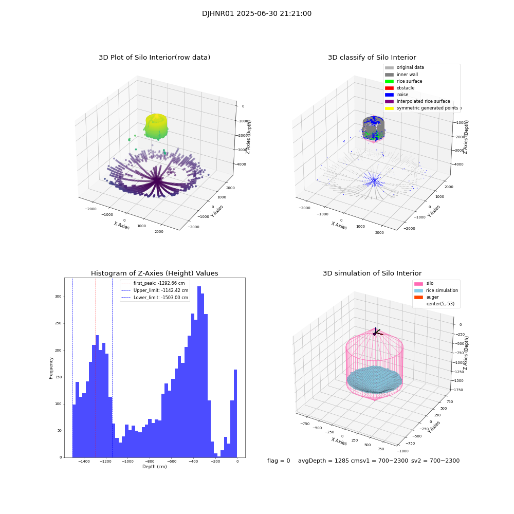 lidar visual vms_img