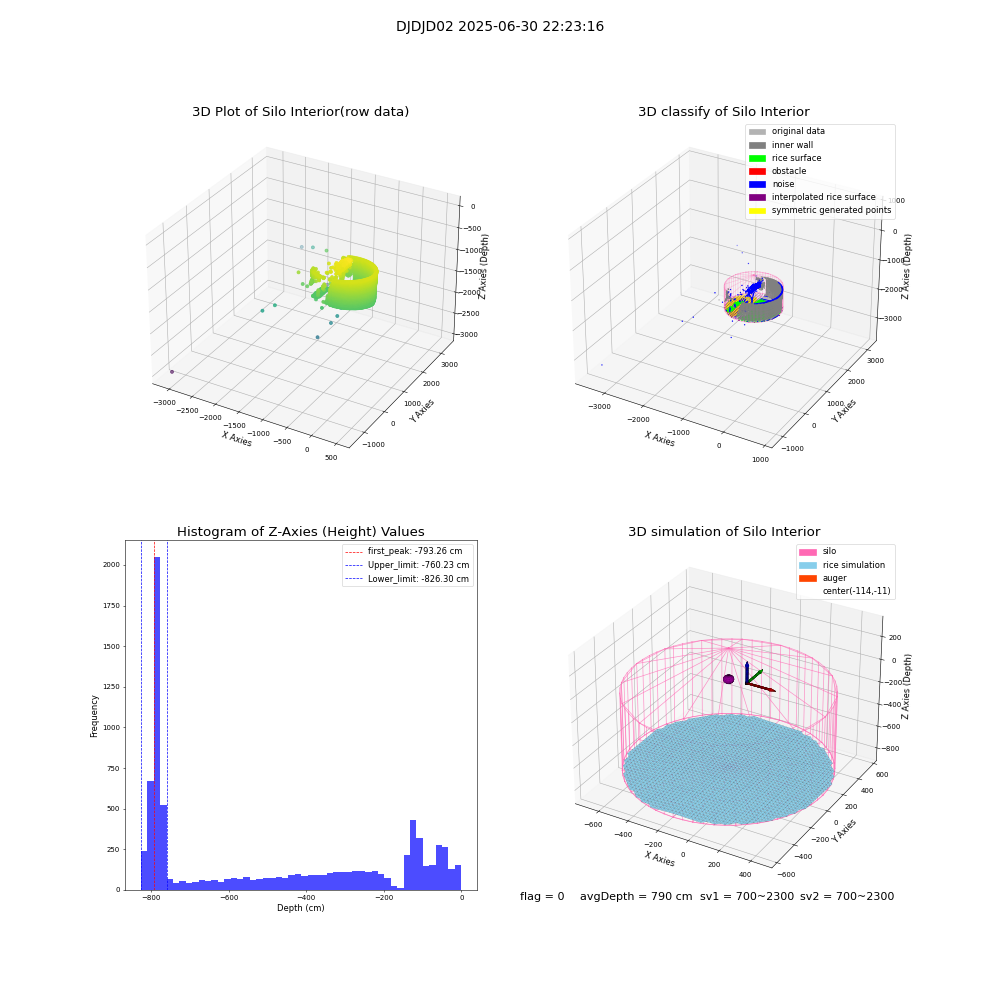 lidar visual vms_img