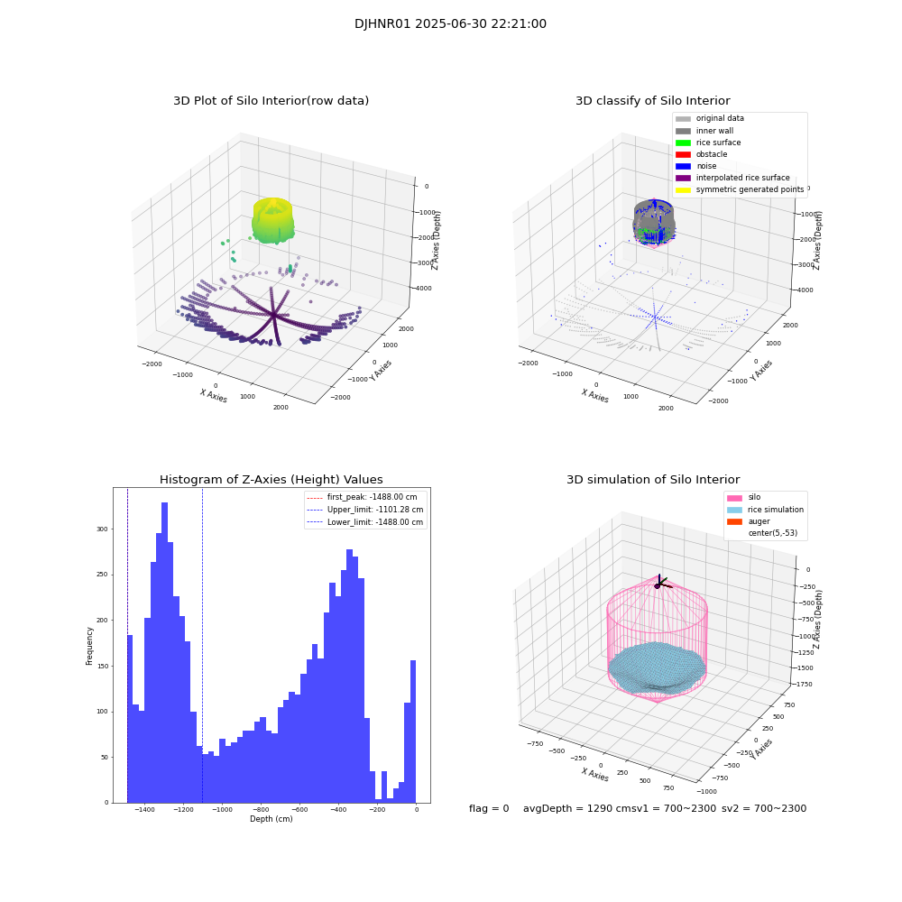 lidar visual vms_img