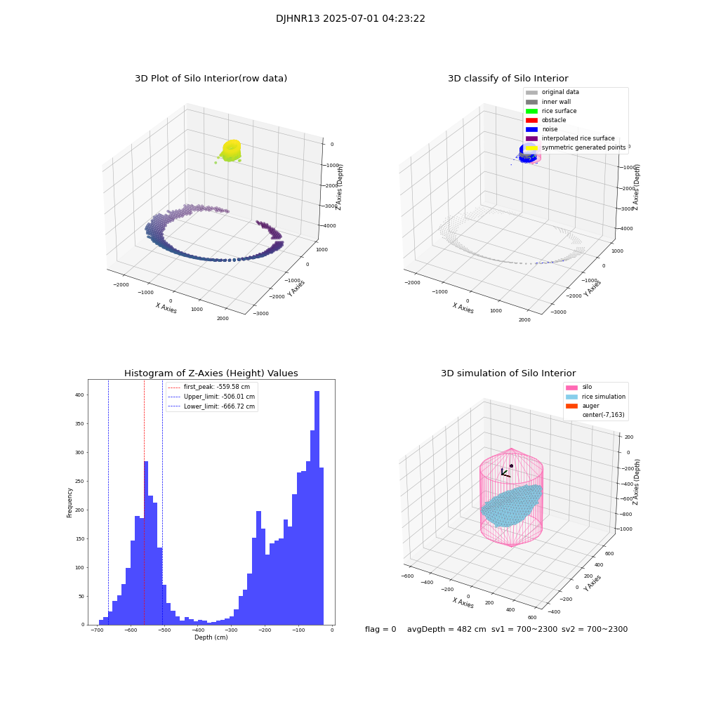 lidar visual vms_img