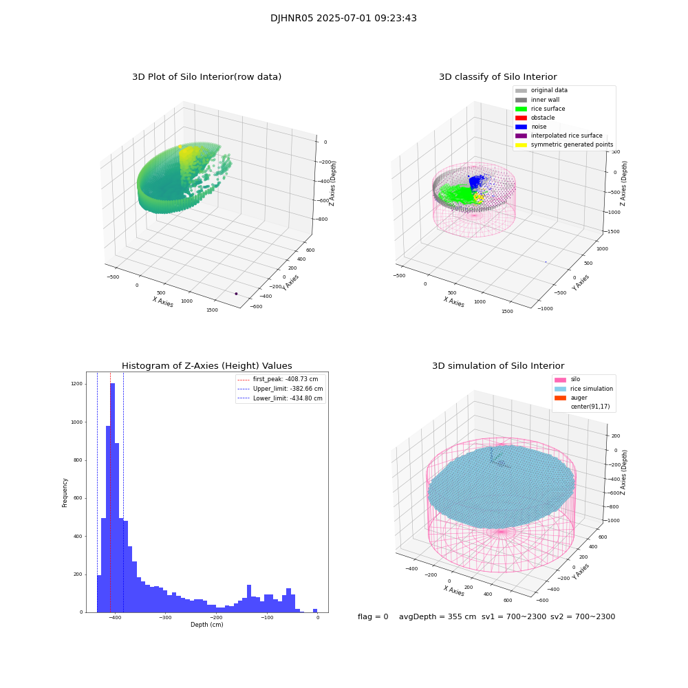lidar visual vms_img