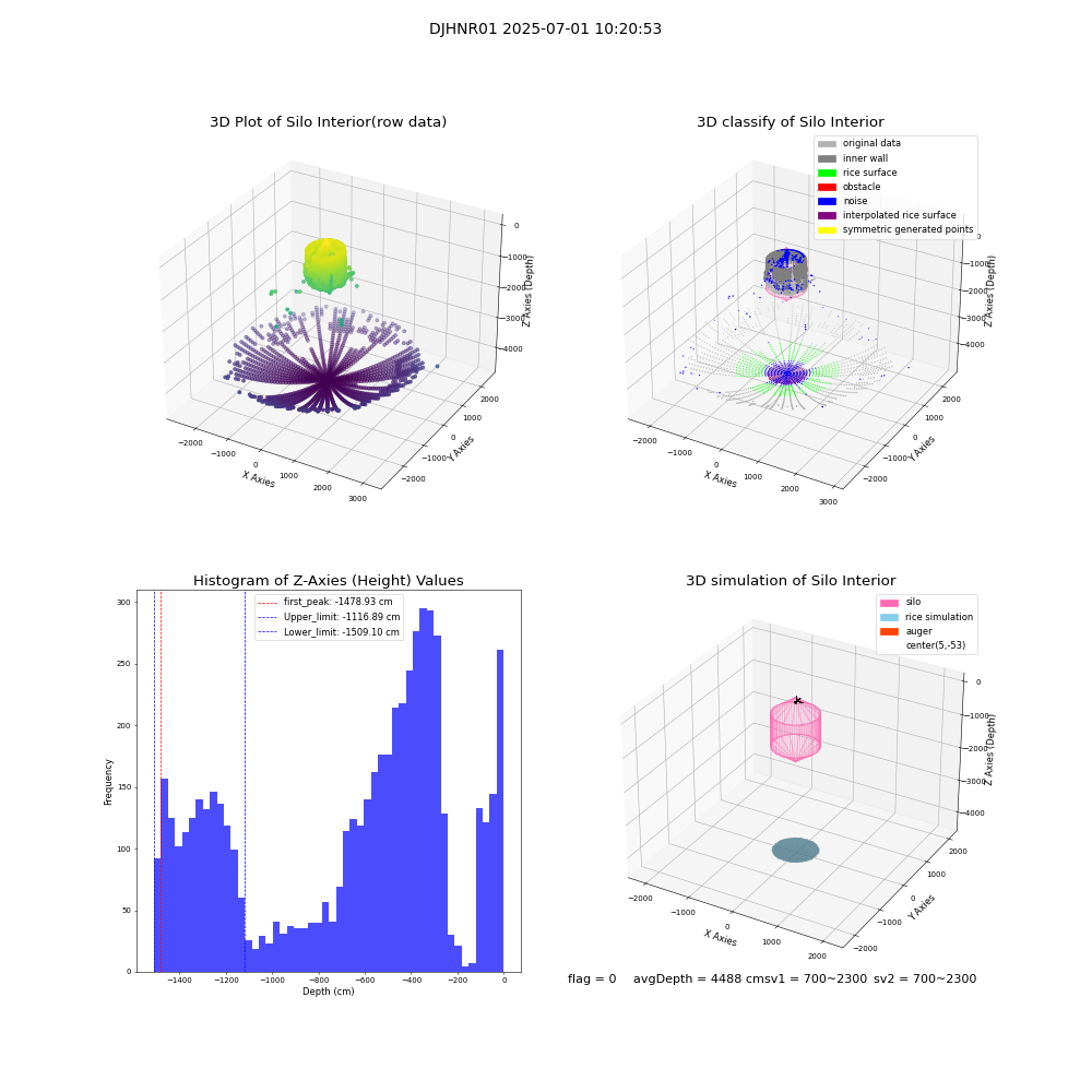 lidar visual vms_img