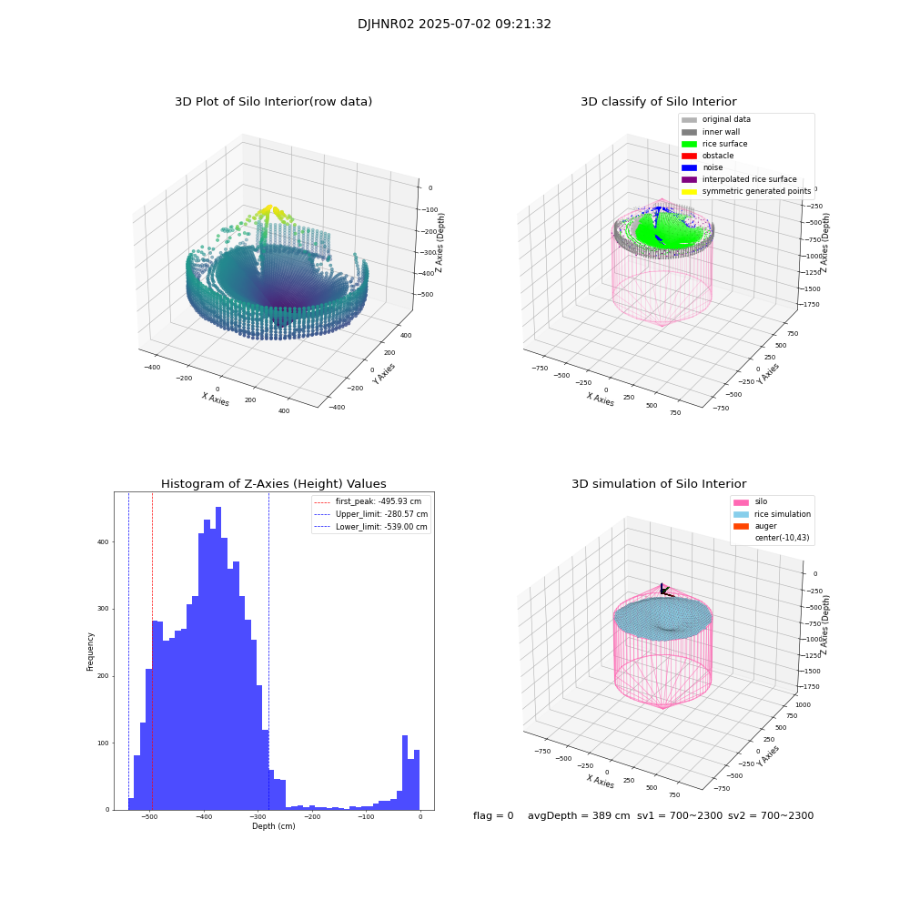 lidar visual vms_img