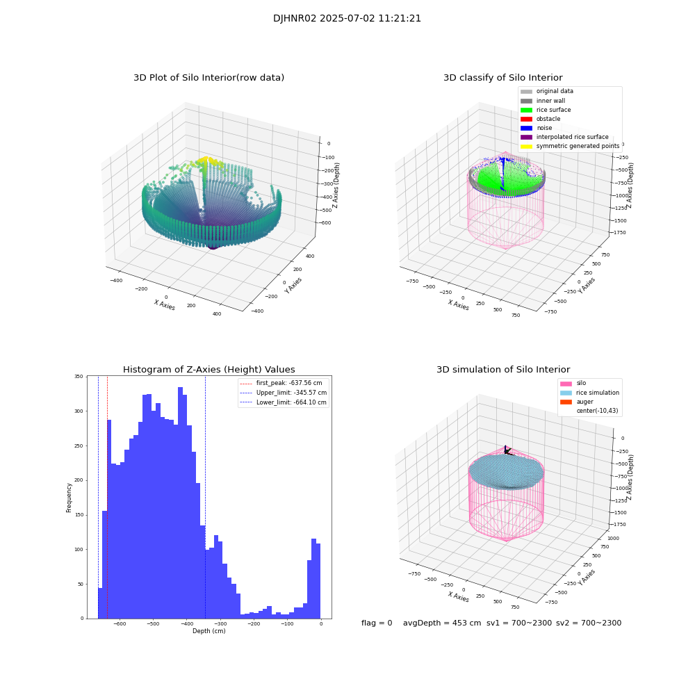 lidar visual vms_img
