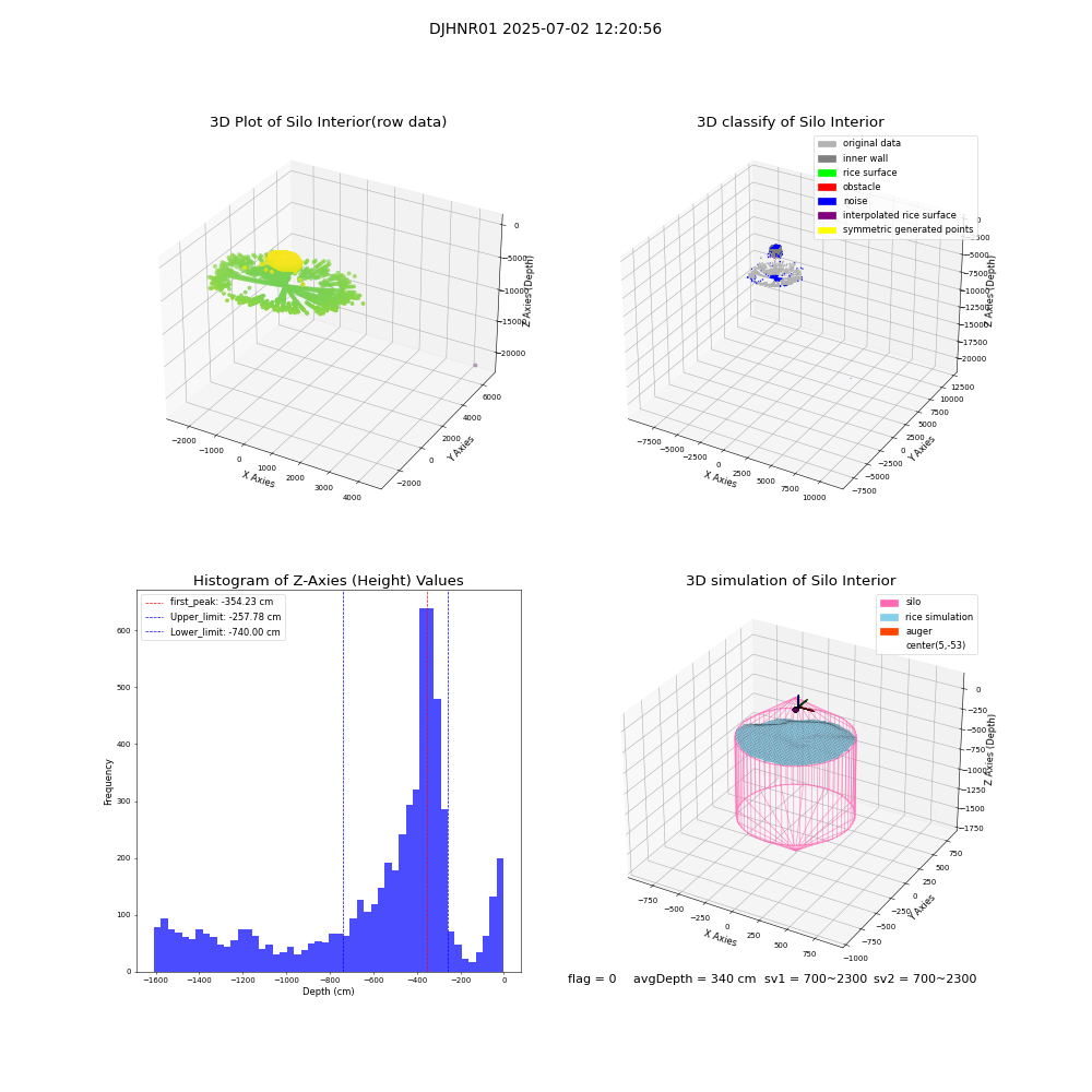 lidar visual vms_img