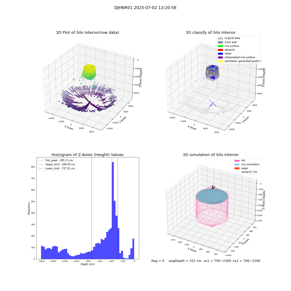 lidar visual vms_img