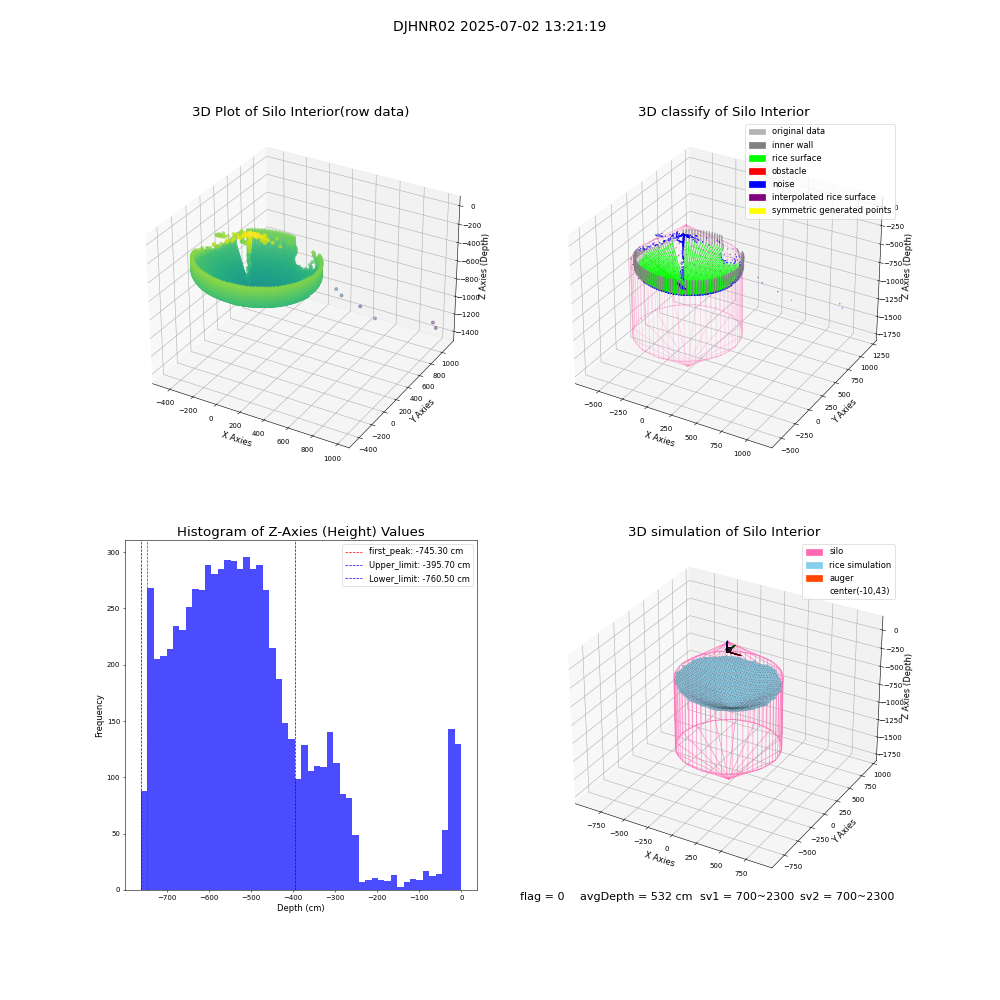 lidar visual vms_img