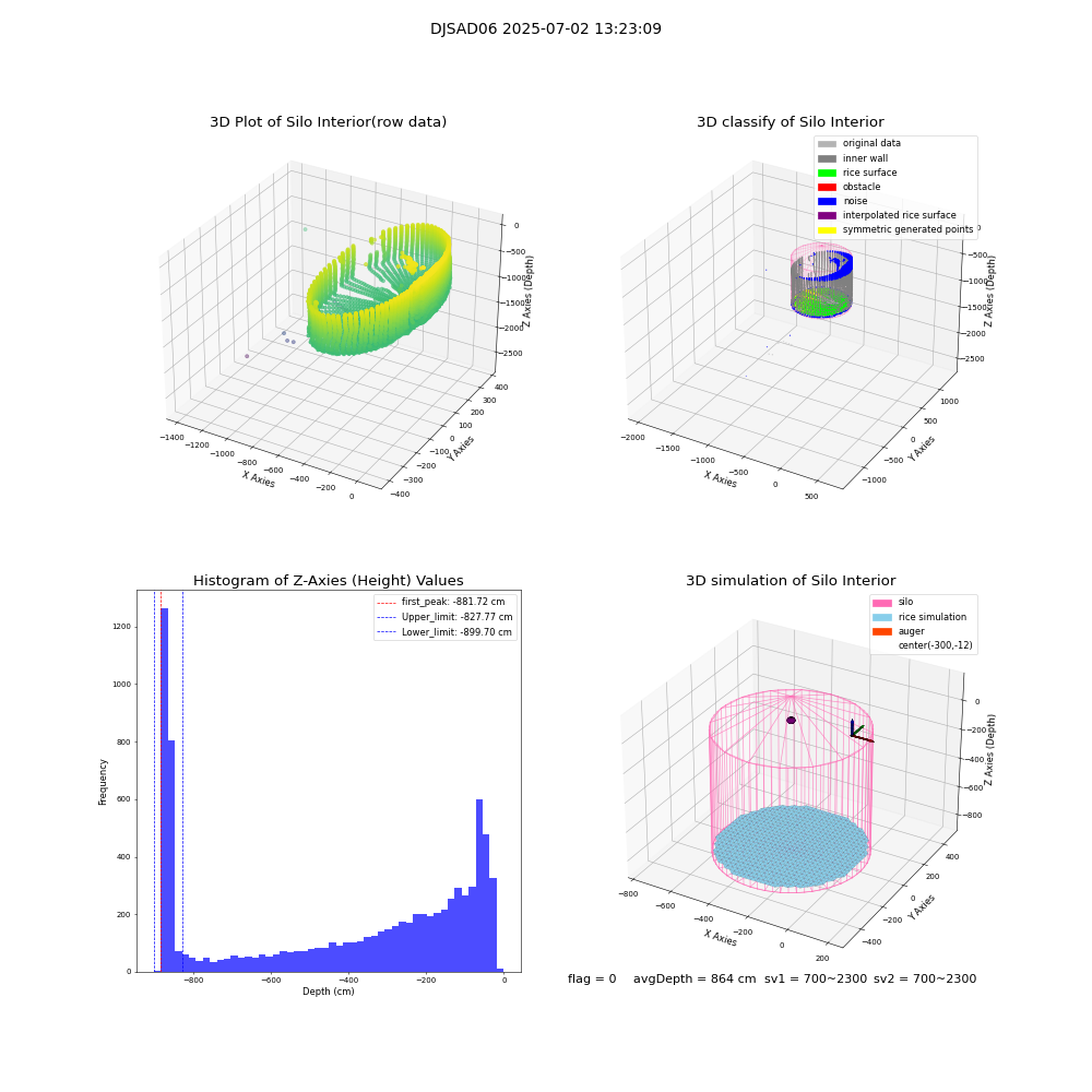 lidar visual vms_img