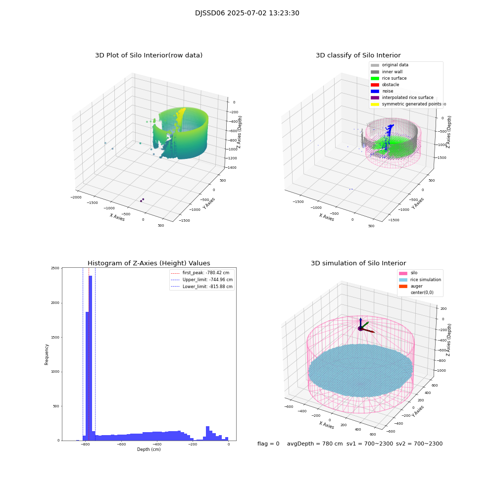 lidar visual vms_img