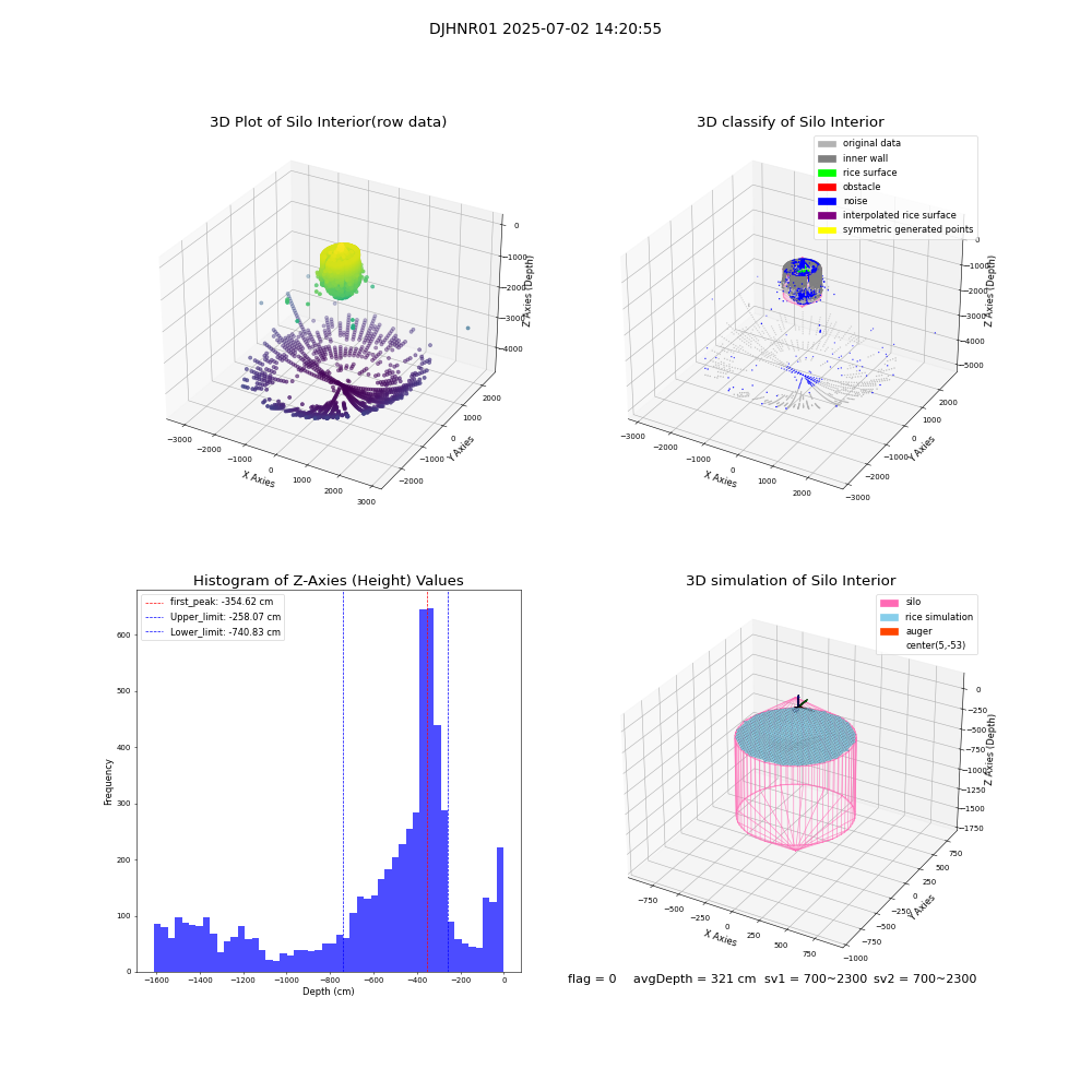 lidar visual vms_img