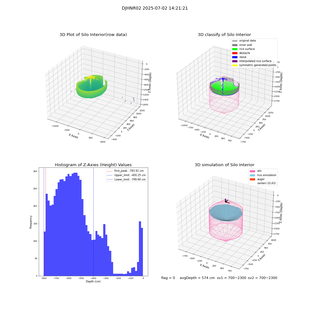 lidar visual vms_img