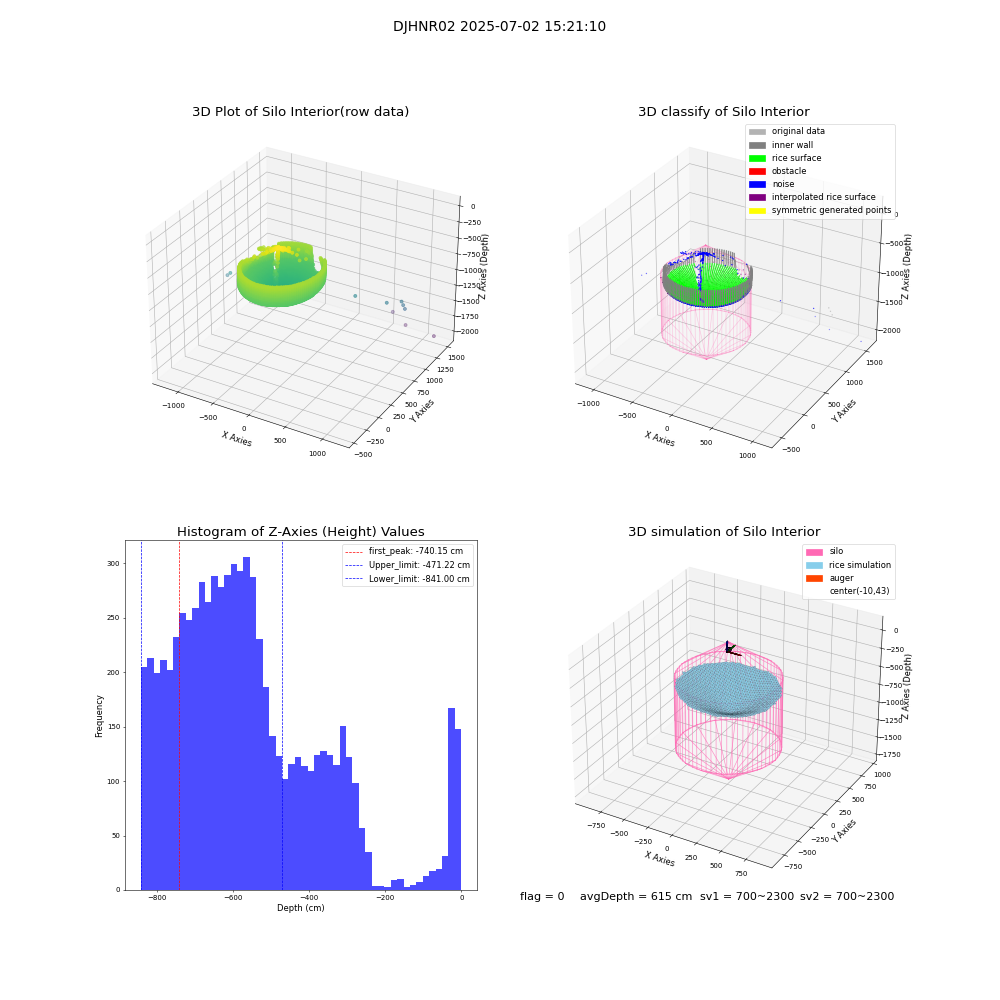 lidar visual vms_img