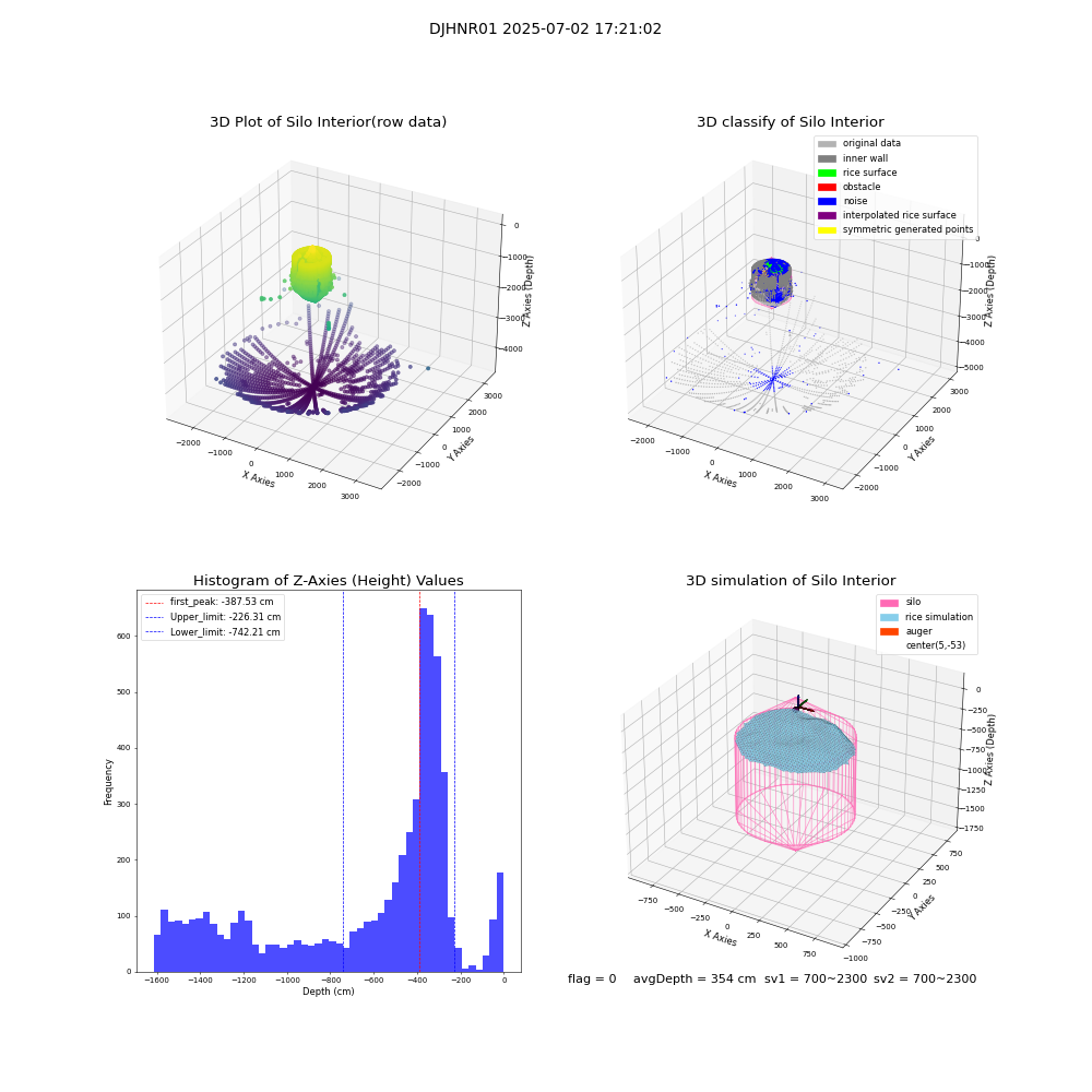lidar visual vms_img