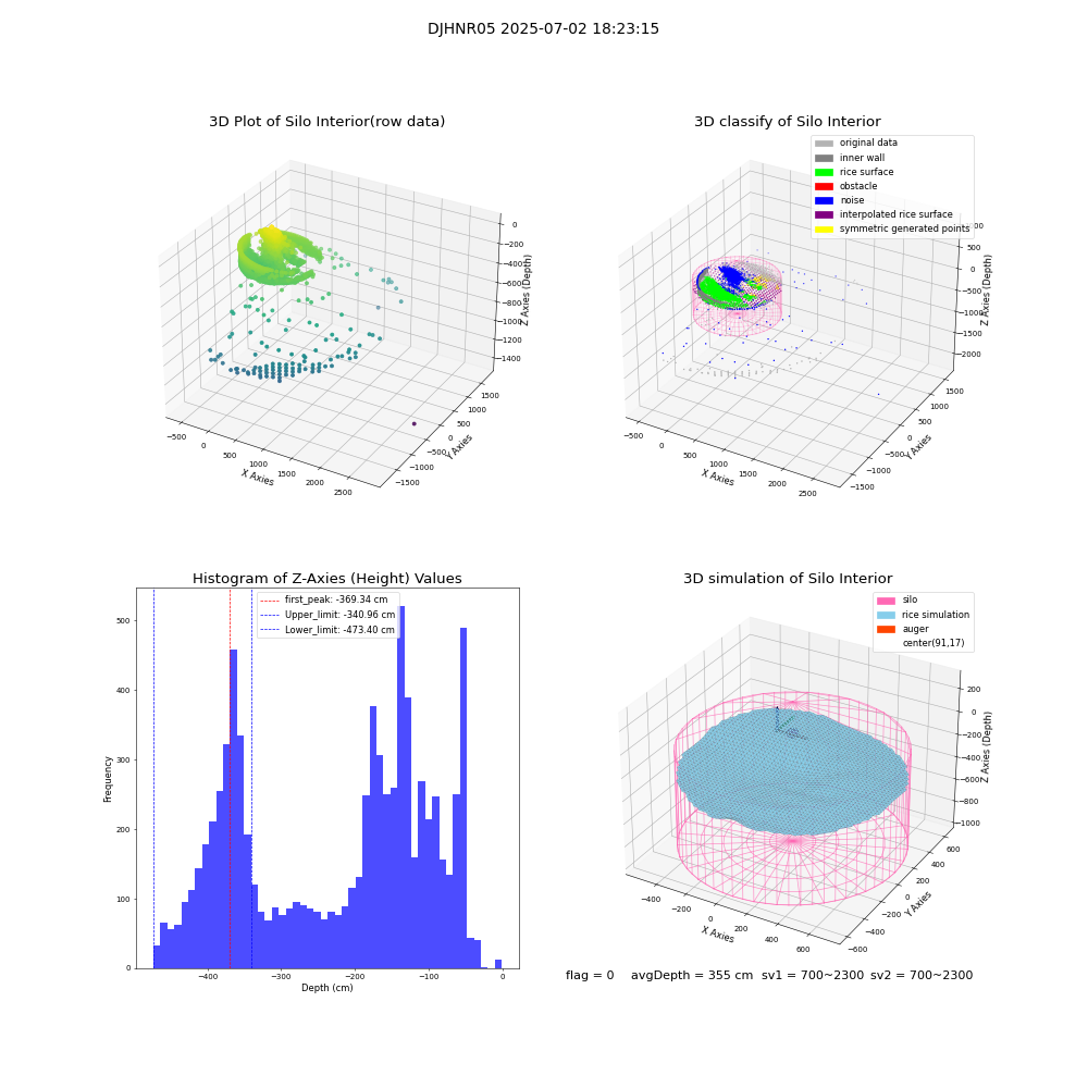 lidar visual vms_img