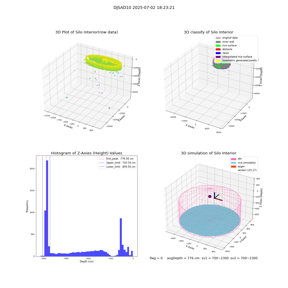lidar visual vms_img