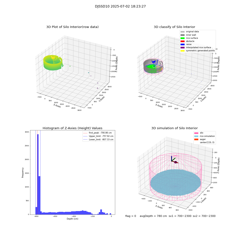lidar visual vms_img