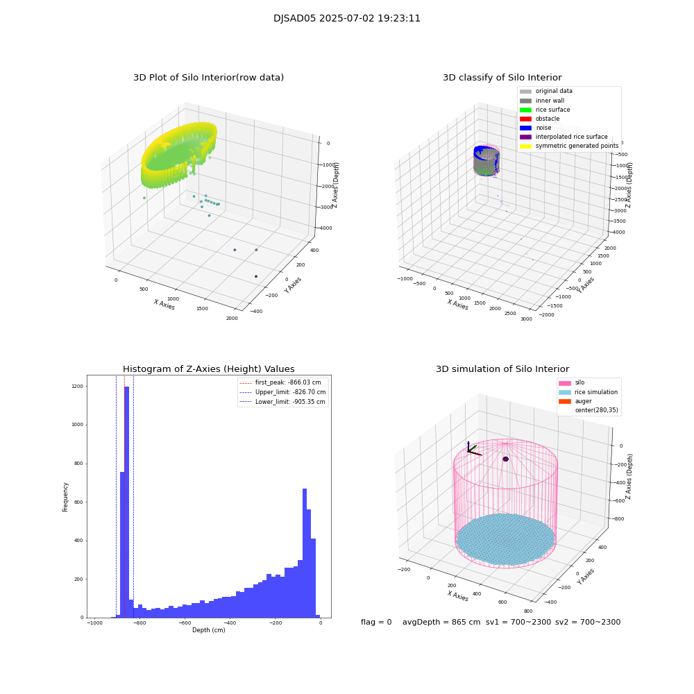lidar visual vms_img