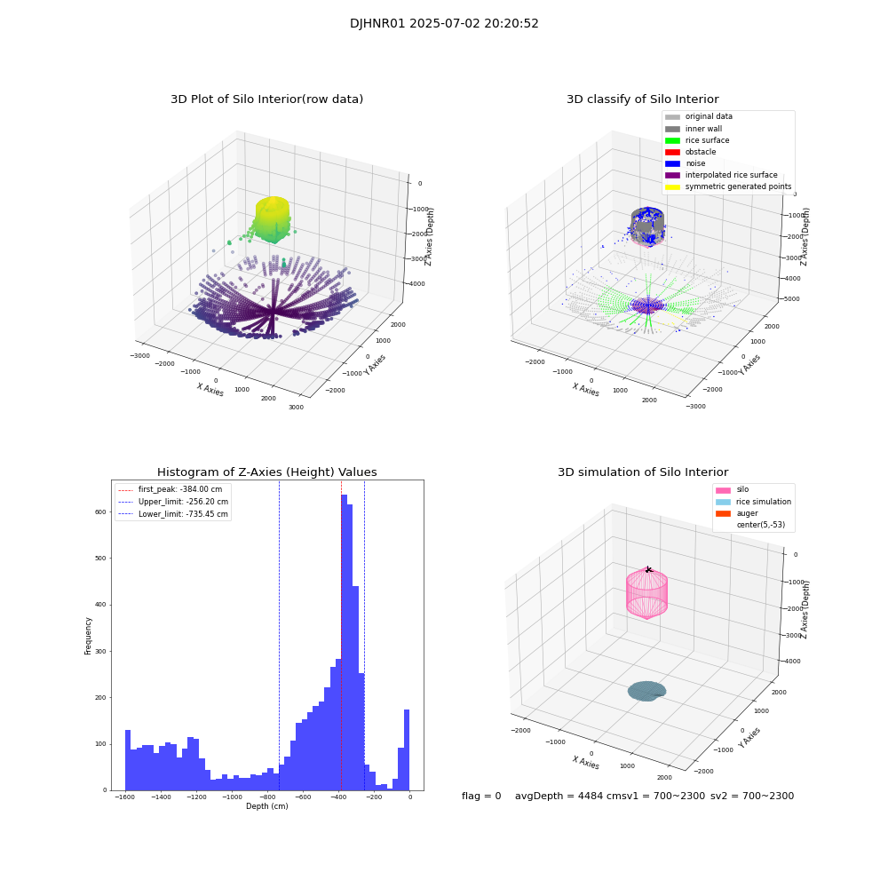 lidar visual vms_img