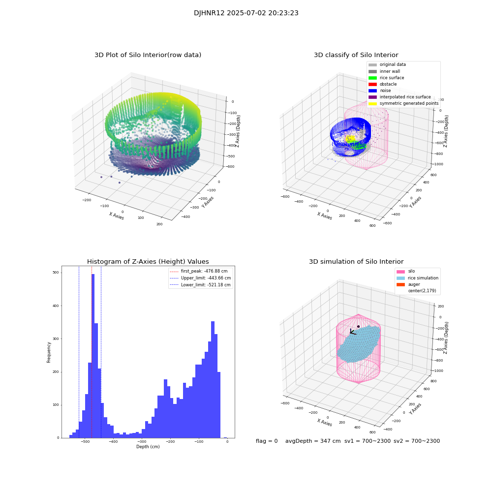 lidar visual vms_img