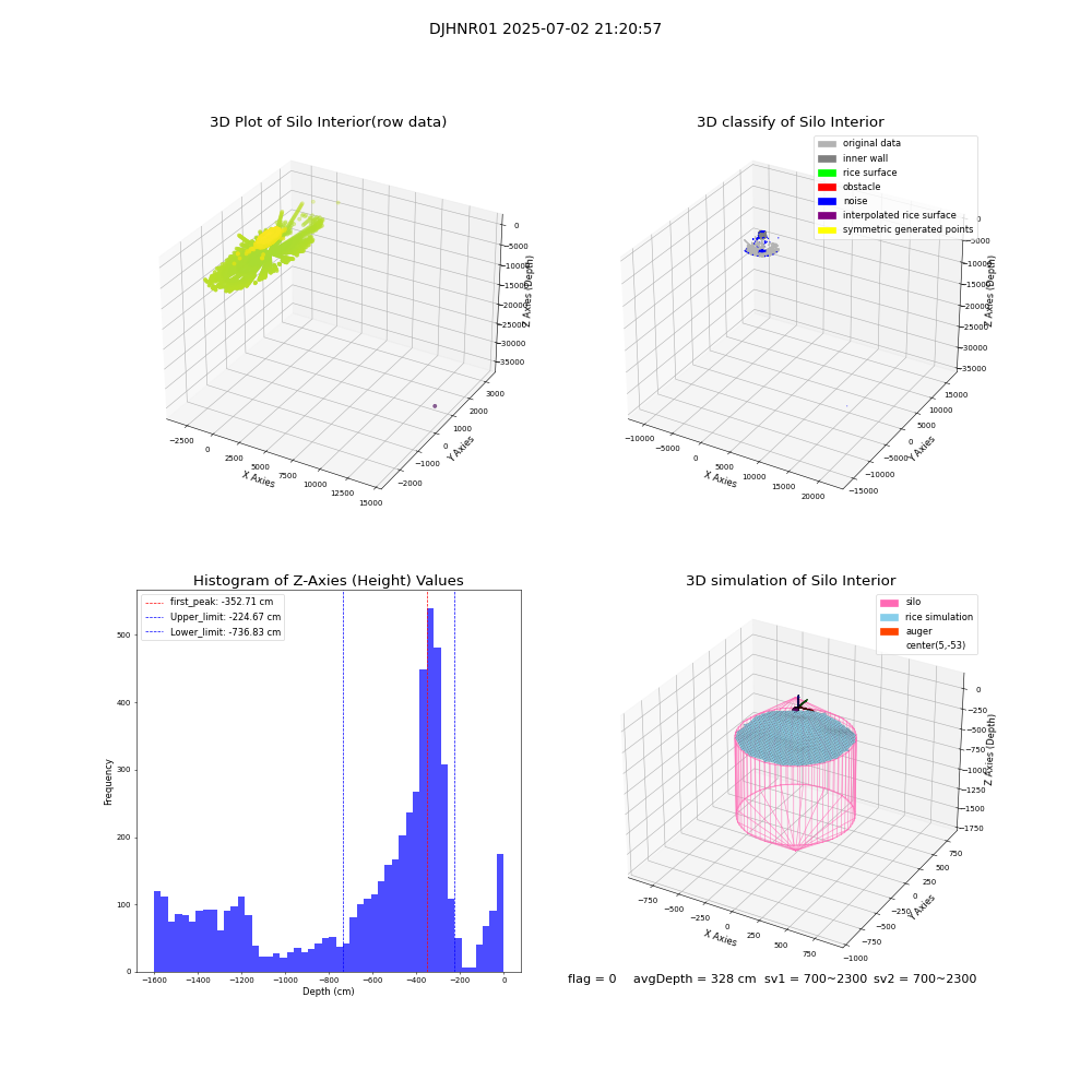 lidar visual vms_img
