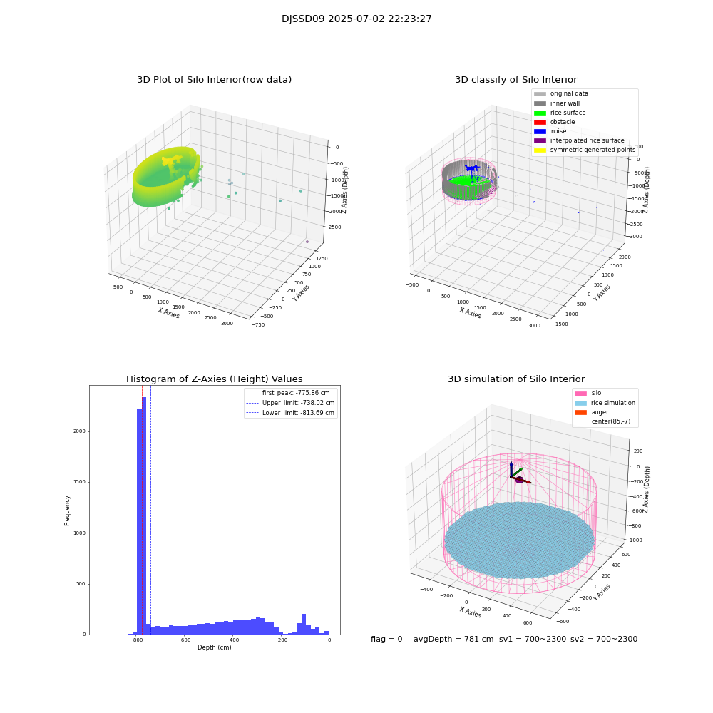lidar visual vms_img