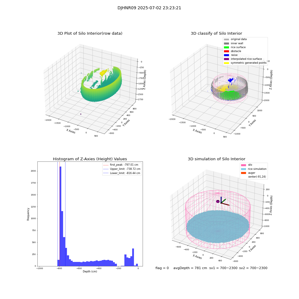 lidar visual vms_img