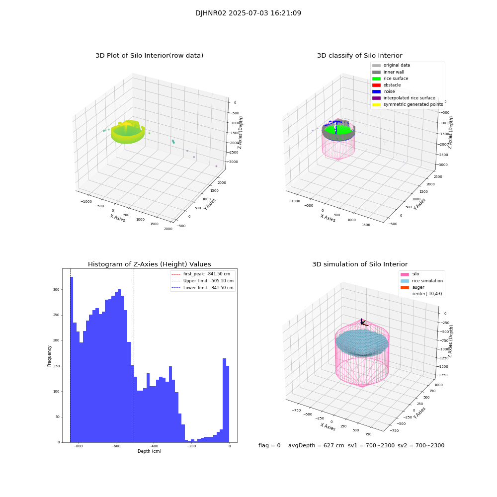 lidar visual vms_img