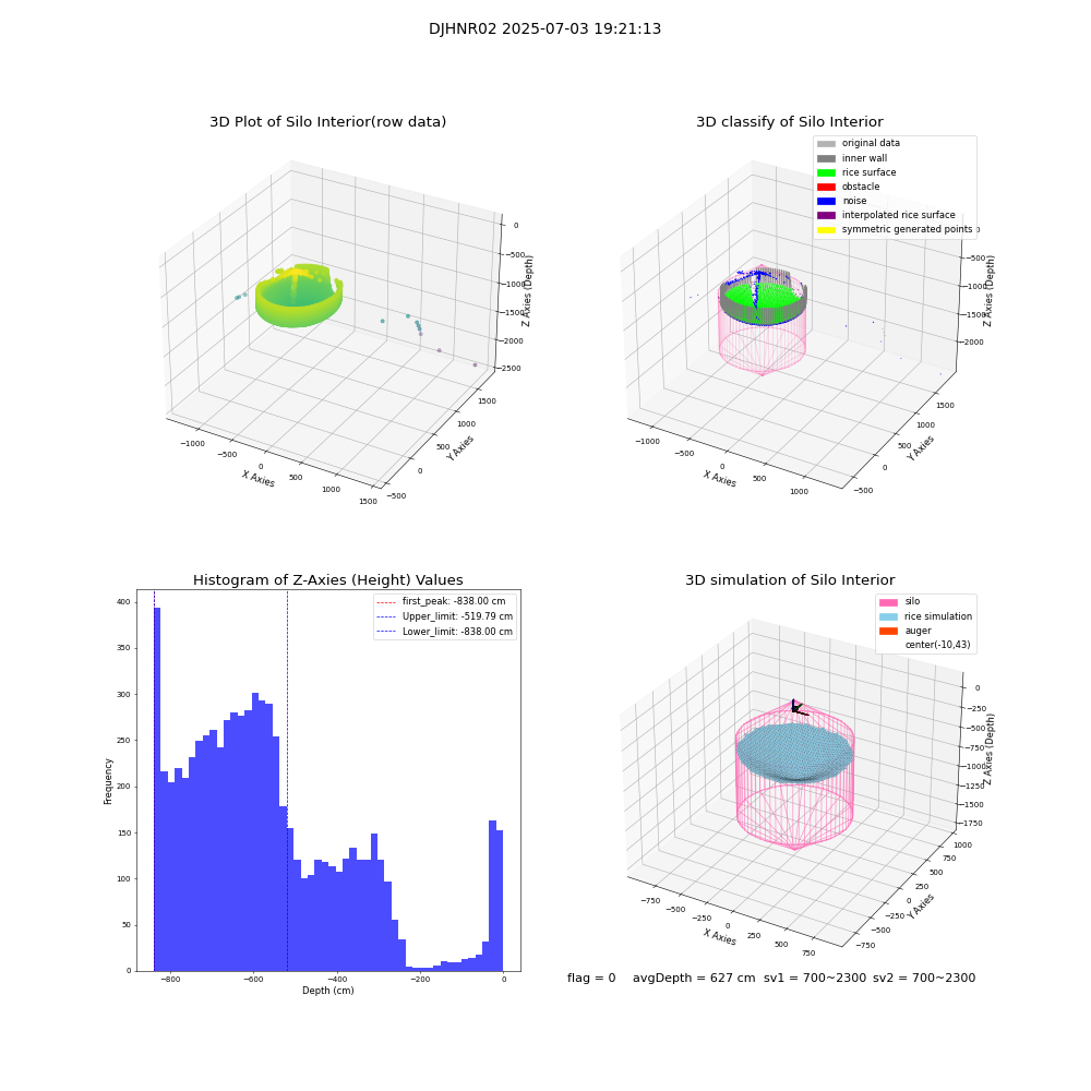 lidar visual vms_img