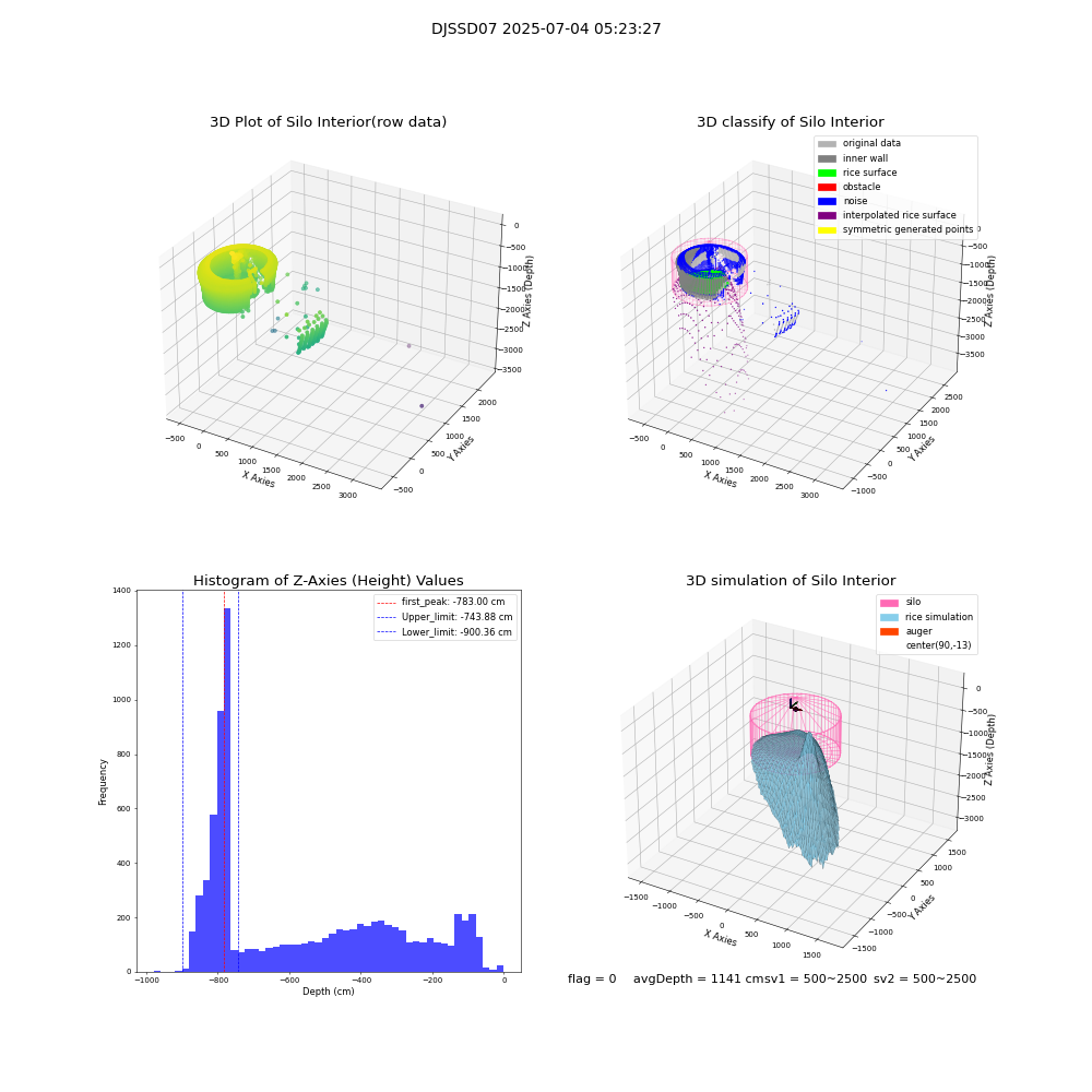 lidar visual vms_img