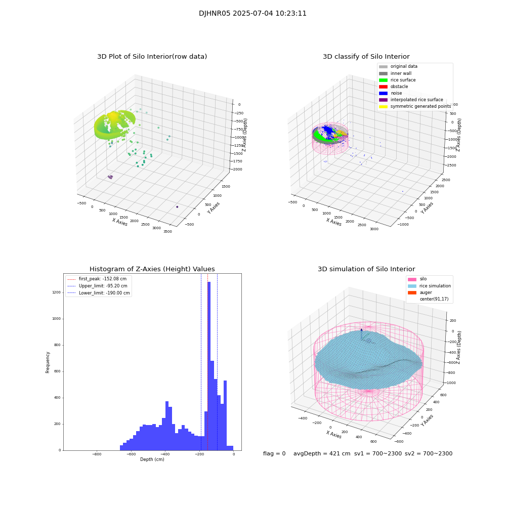 lidar visual vms_img