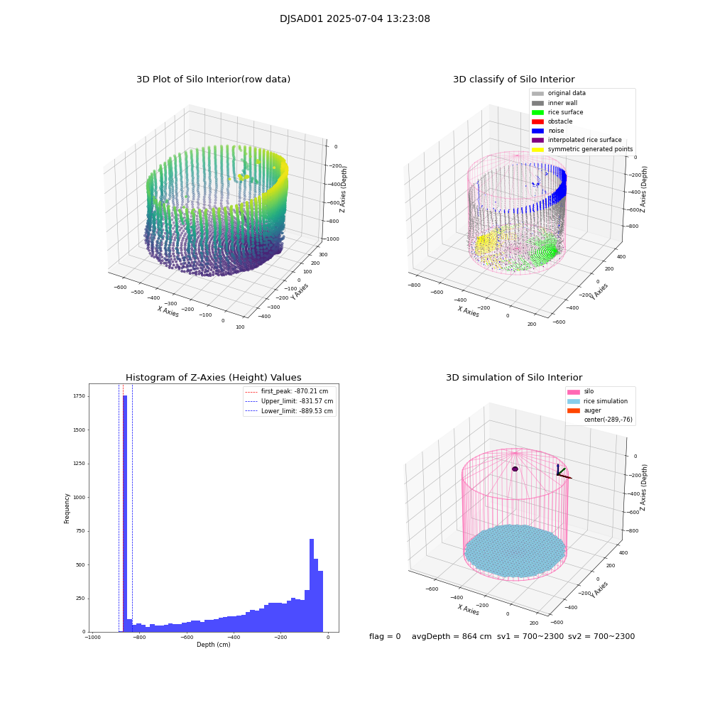 lidar visual vms_img