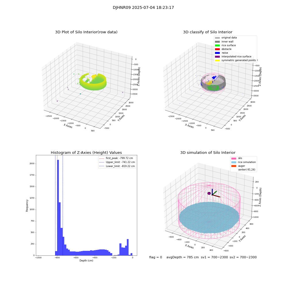 lidar visual vms_img