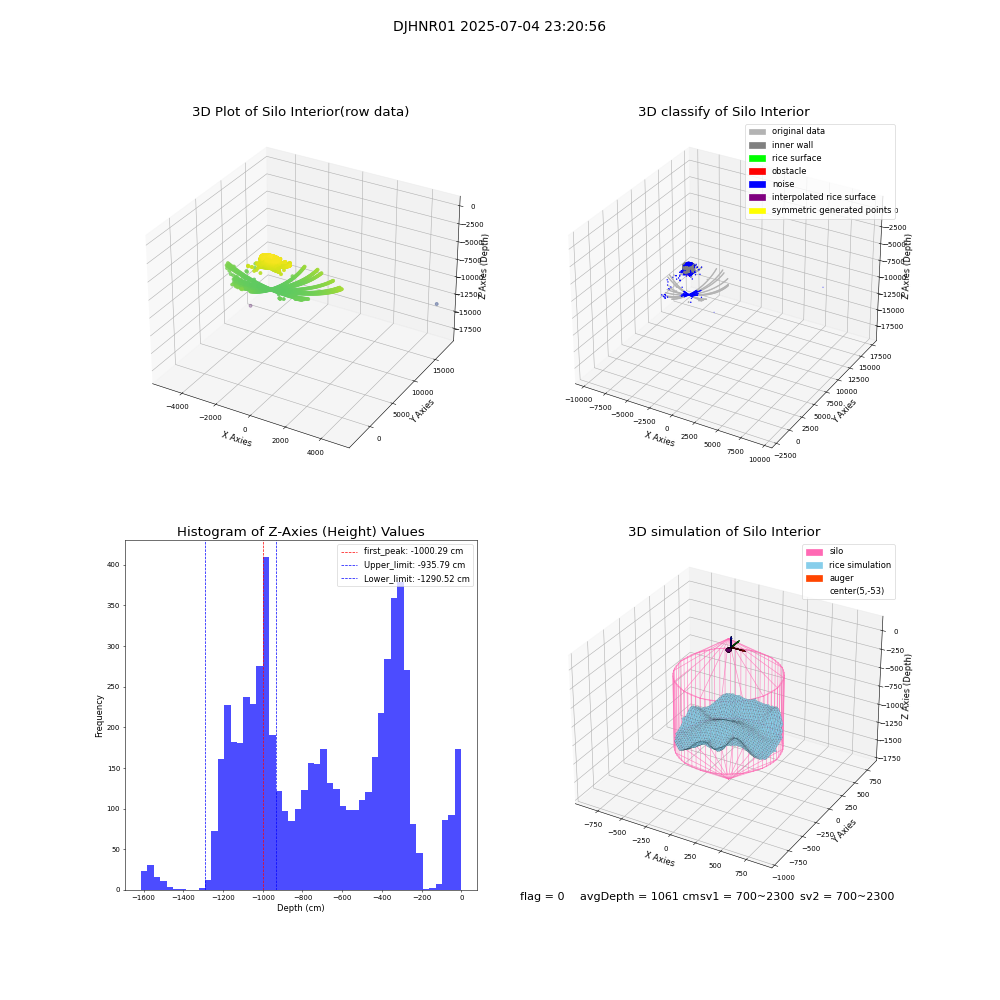 lidar visual vms_img