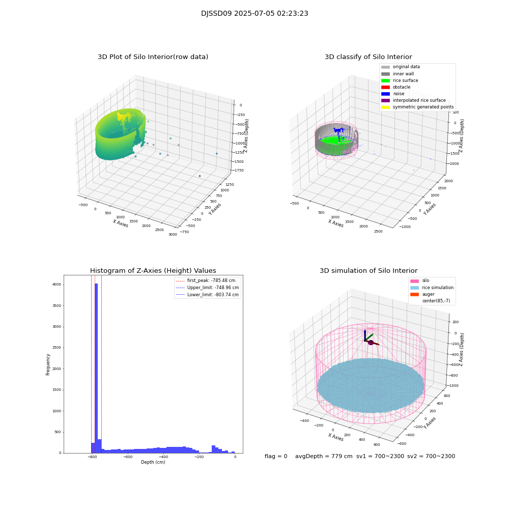 lidar visual vms_img