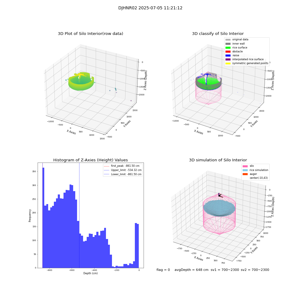 lidar visual vms_img