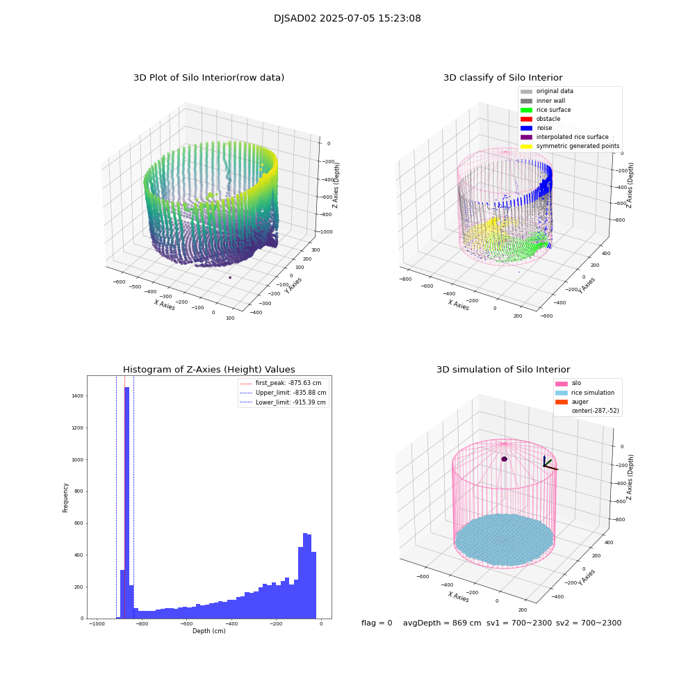 lidar visual vms_img