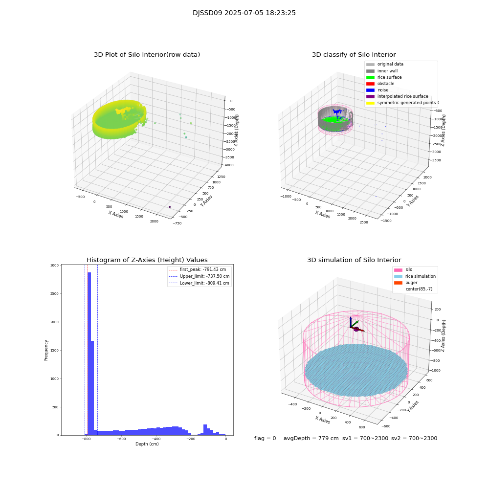 lidar visual vms_img