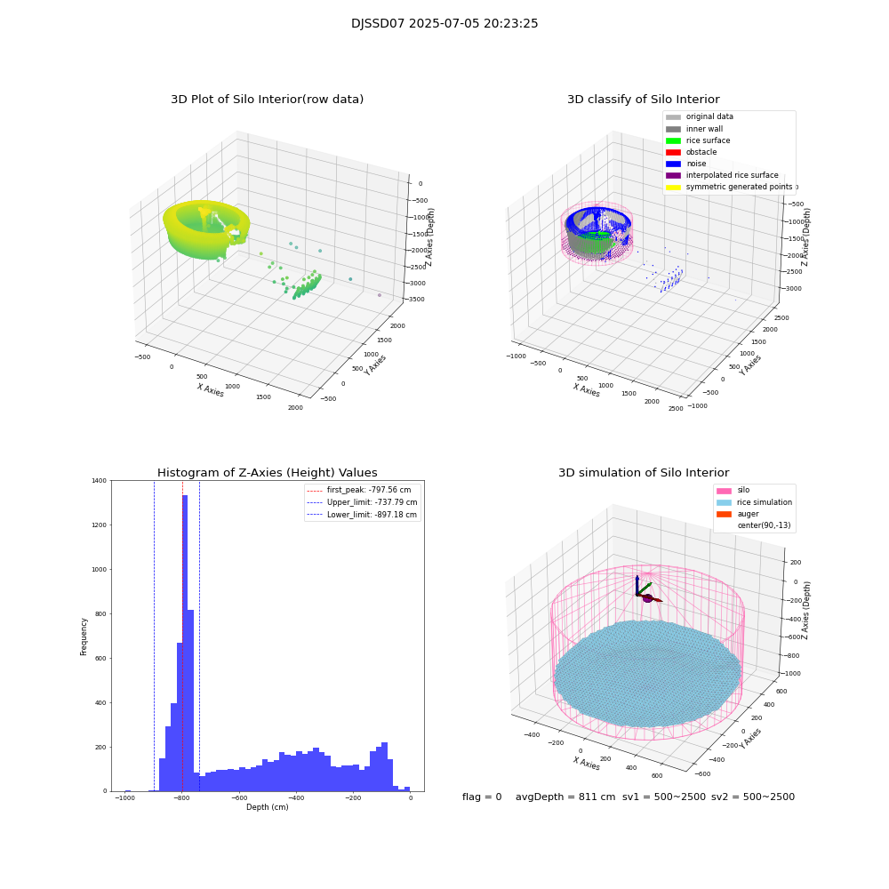 lidar visual vms_img