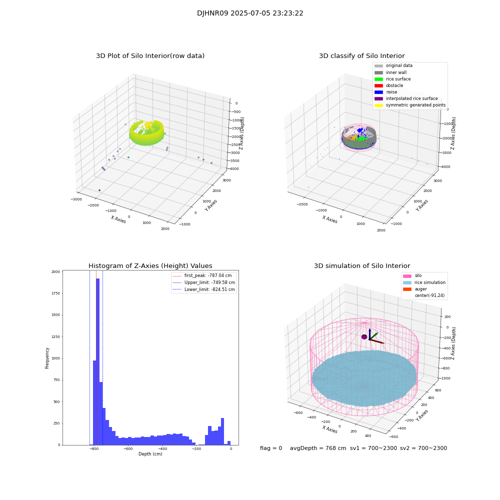 lidar visual vms_img