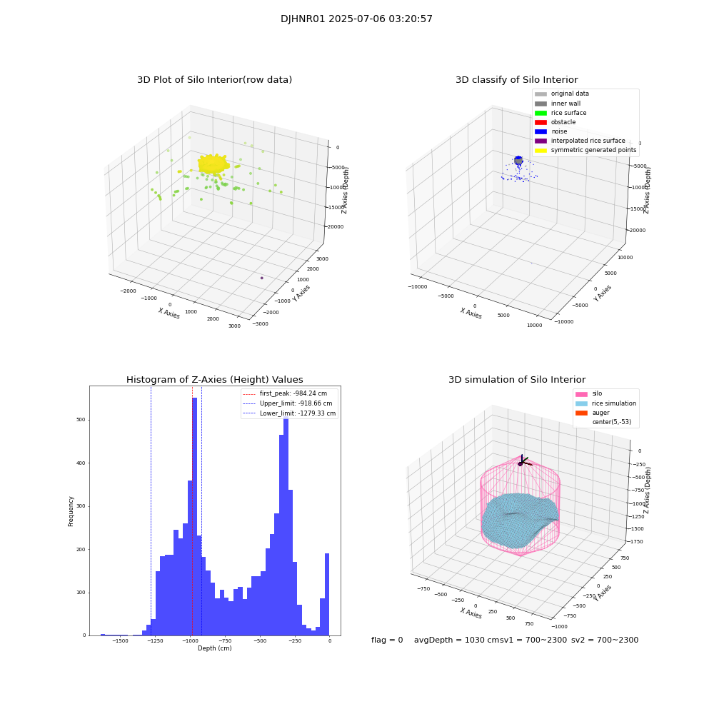 lidar visual vms_img