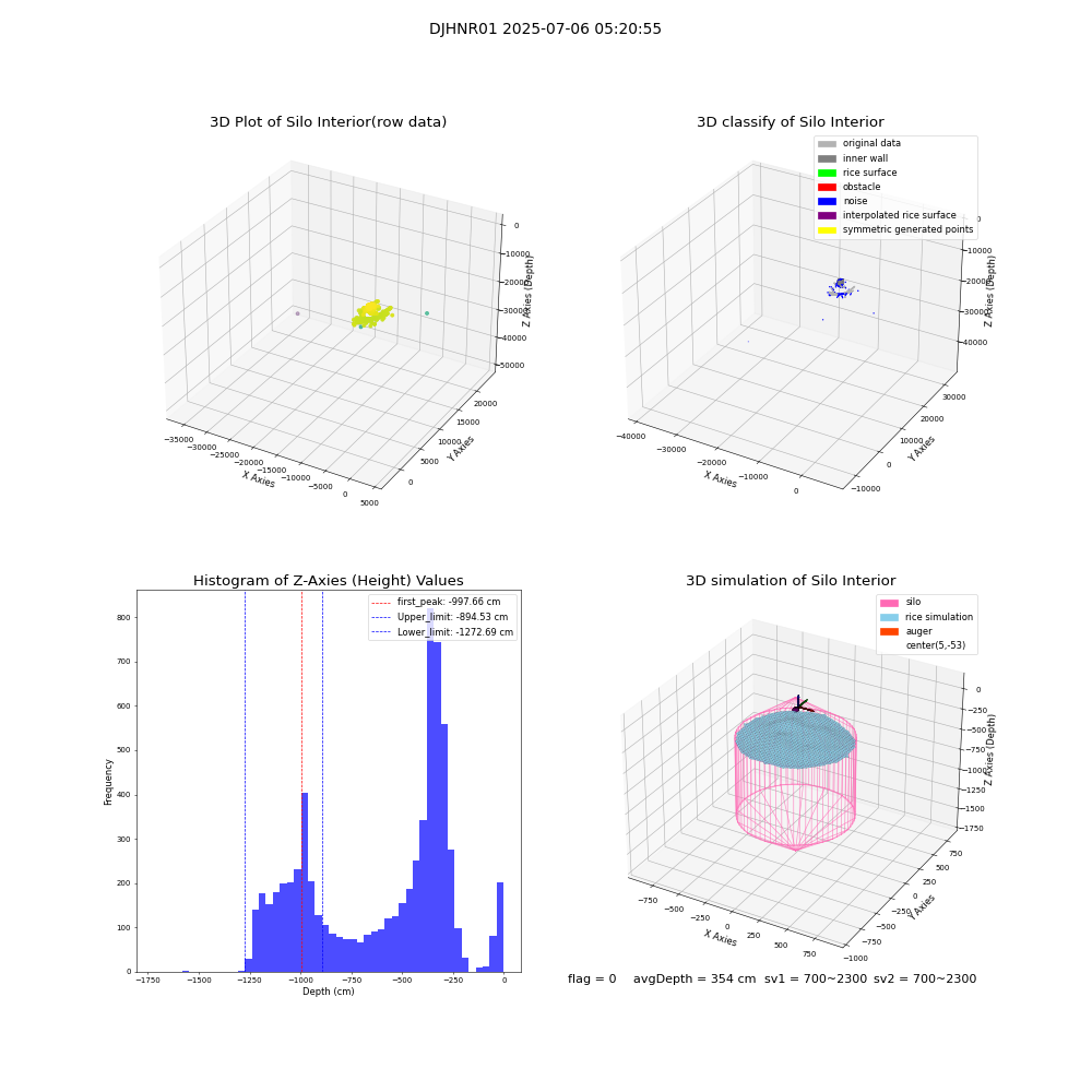 lidar visual vms_img