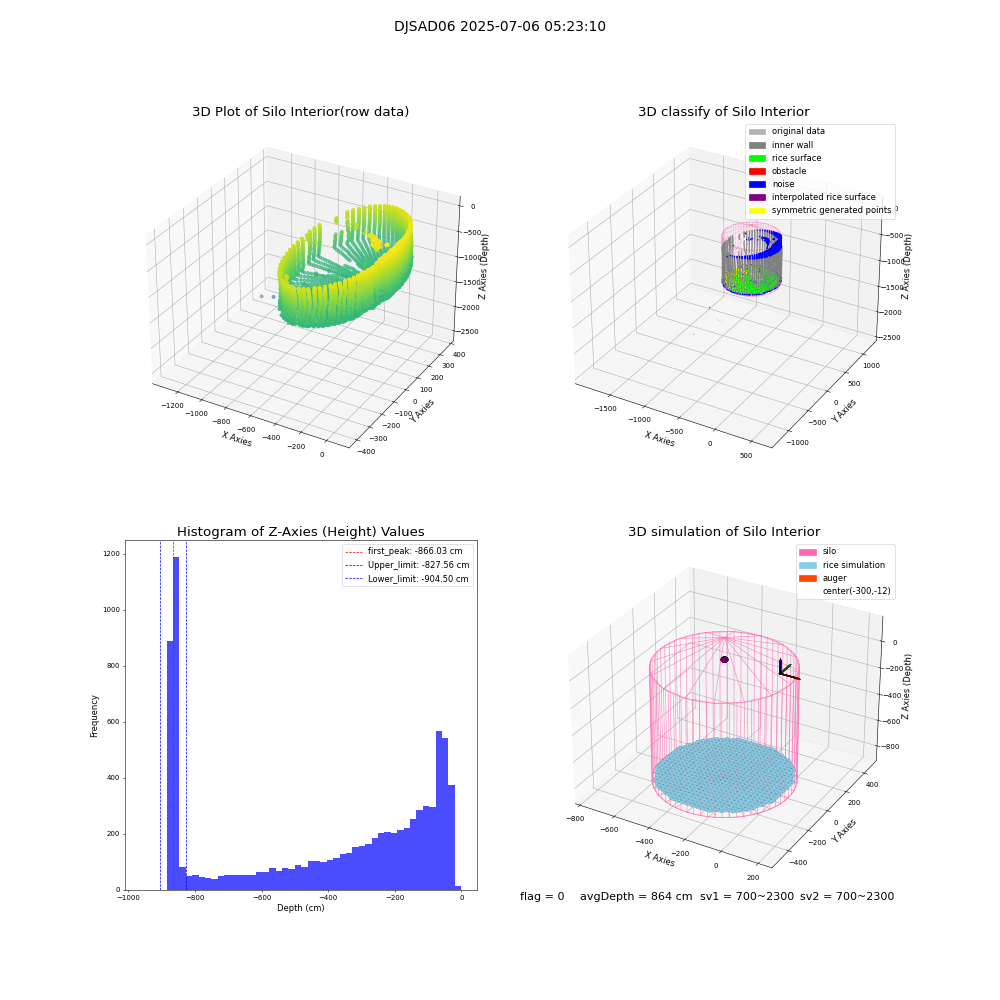 lidar visual vms_img